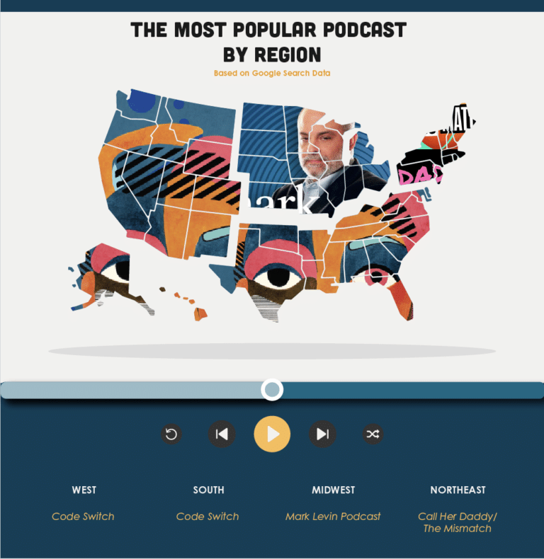 The Most Popular Podcasts By State In The U.S. | The Waycroft