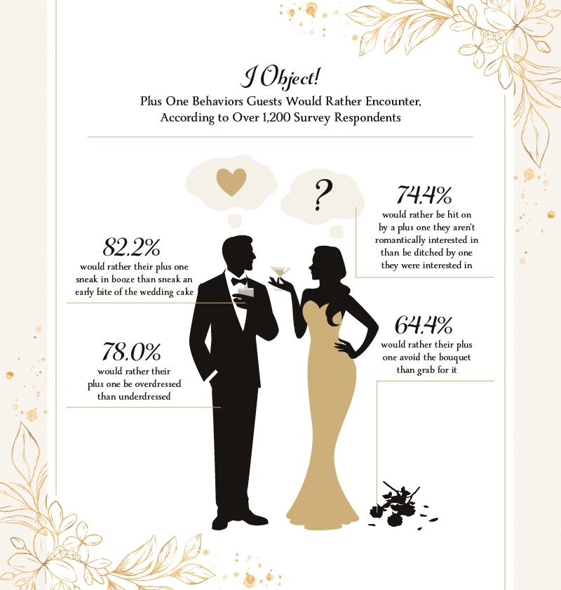 Wedding Plus One - A Survey of Wedding Date Habits
