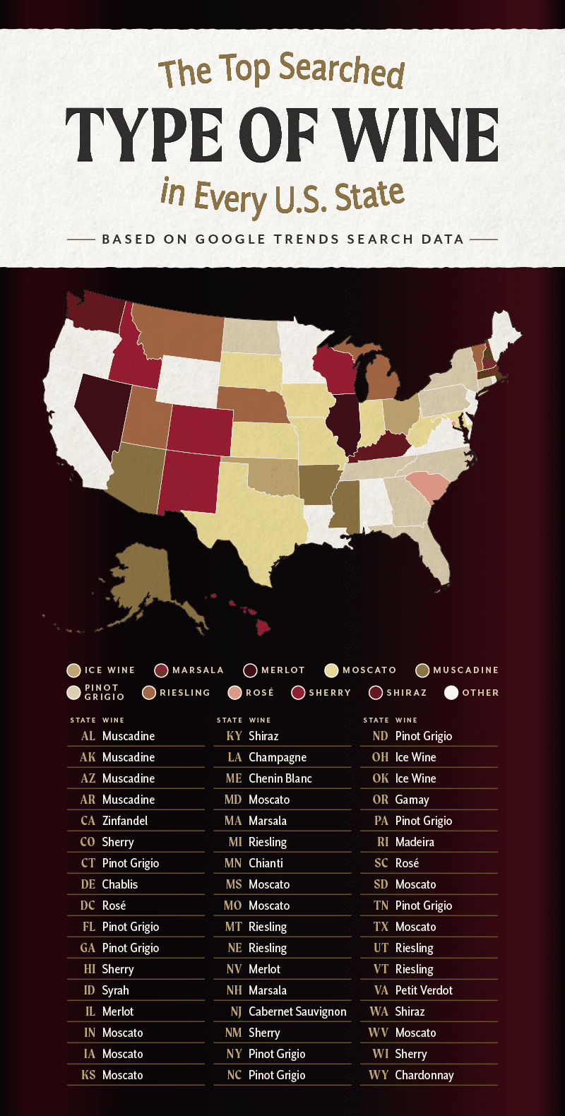 The most popular type of wine in every state