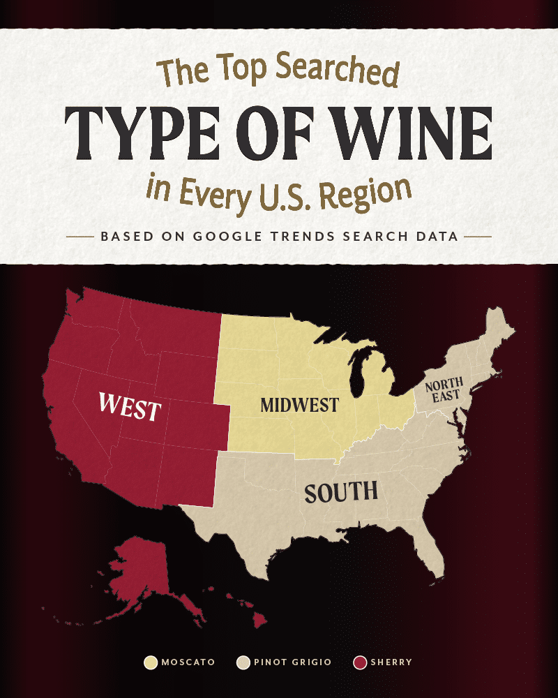 The most popular type of wine in U.S. regions