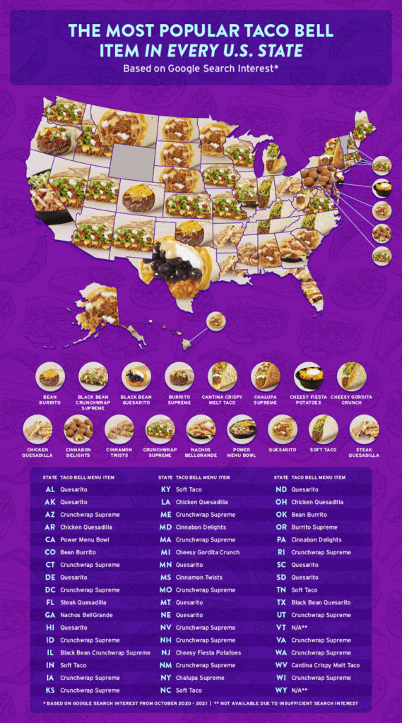 A map of the most popular Taco Bell menu items in each U.S. state