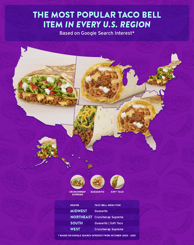 The Most Popular Taco Bell Items by U.S. State The Waycroft